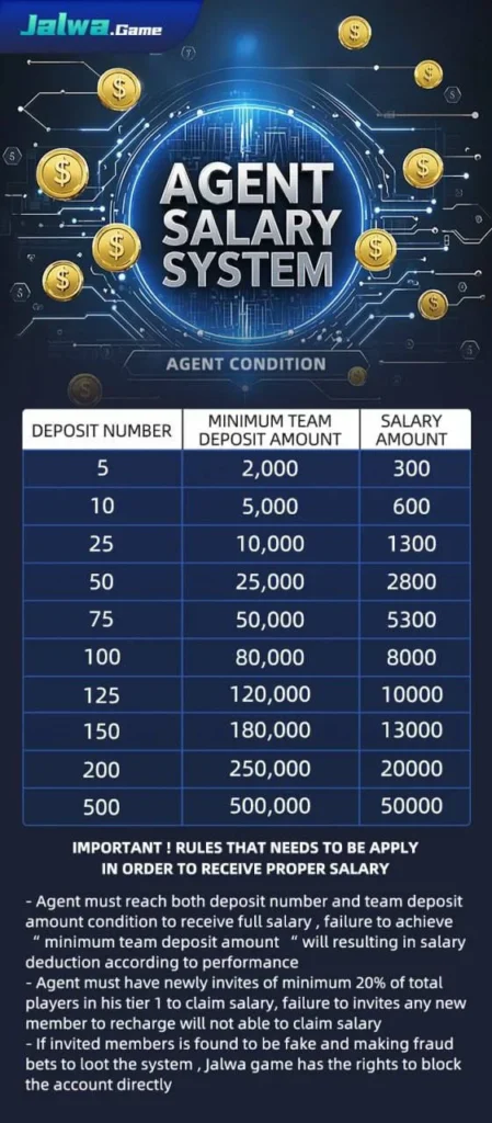 Jalwa-Game-Salary-Chart
